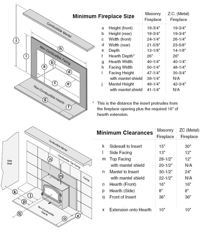 Lopi 1750i Wood Insert - Hearth and Home Distributors of Utah, LLC.